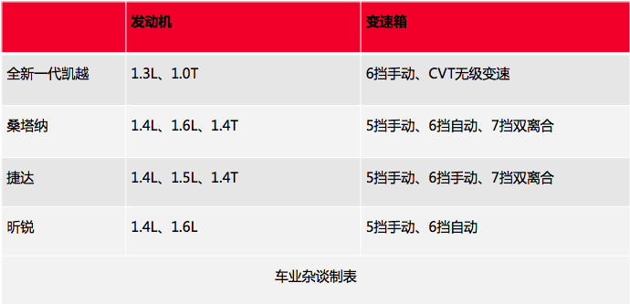 全新一代别克凯越要来了，捷达、桑塔纳准备好了吗？｜车业杂谈