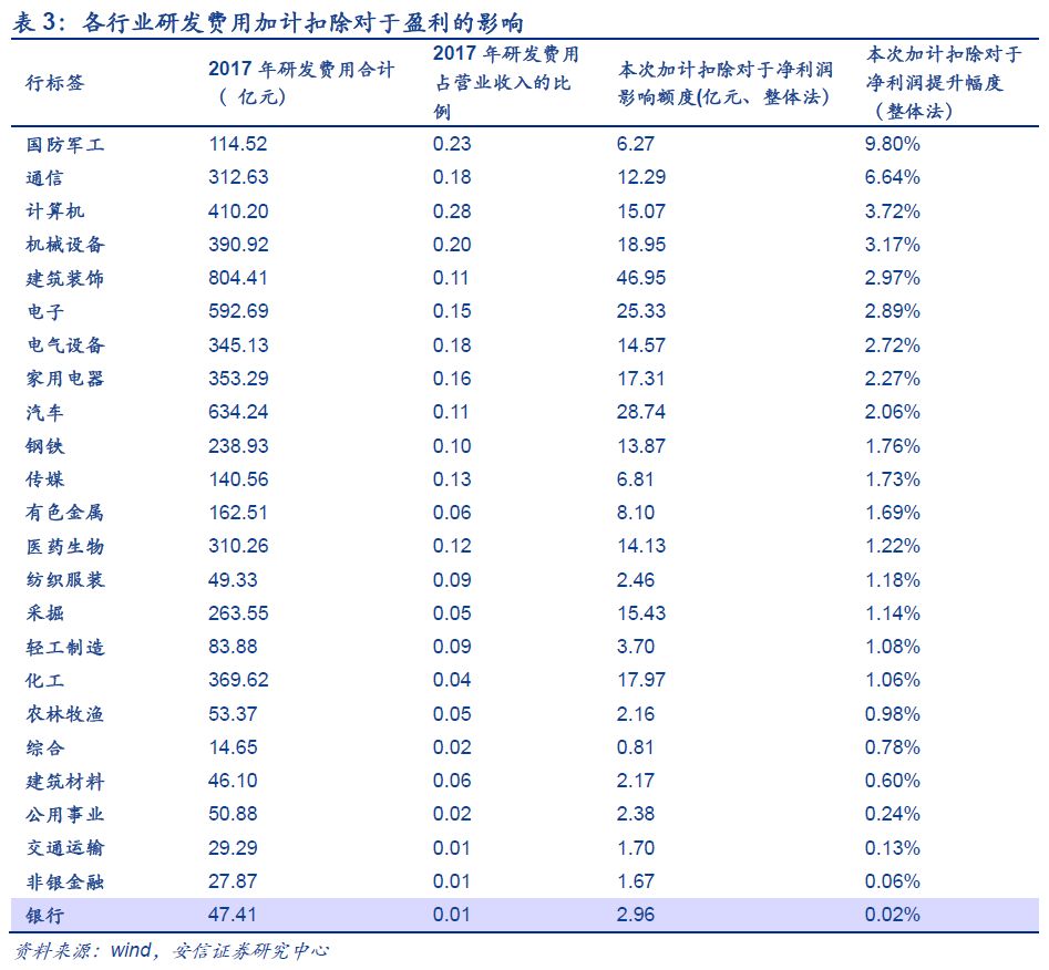 【安信策略】紧紧把握反弹行情