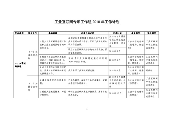 工信部：2020年底初步建成工业互联网产业体系