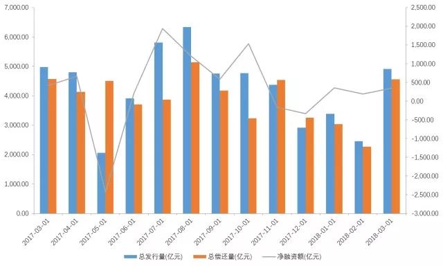  （详情请见文末附录）