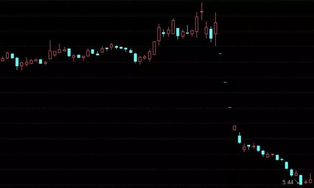 比亚迪股票价格触底了吗 WIXl-hcmurvh0946718.jpg