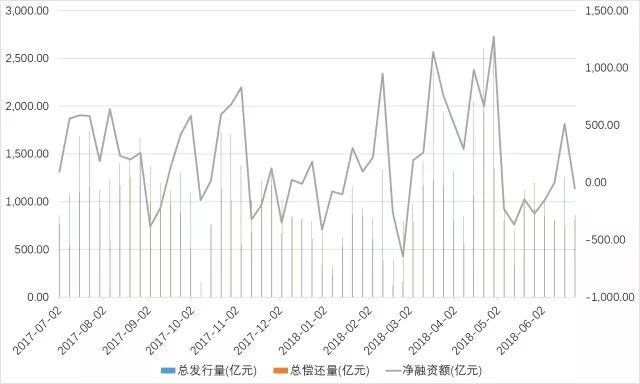 （详情请见文末附录）