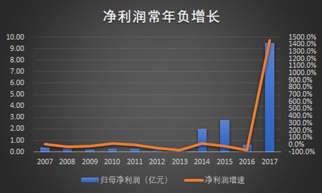 趁中国芯痛 蹭心脏病药 卸妆前盈利14亿 卸妆后