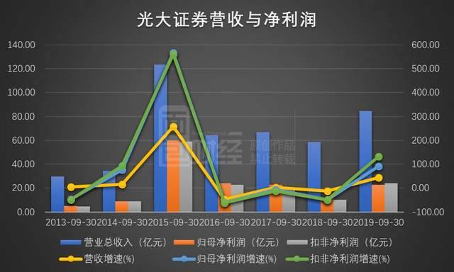 fun88citycom|盛通股份申请非公开发行股票违规吃警示函 华泰联合证券“连坐”