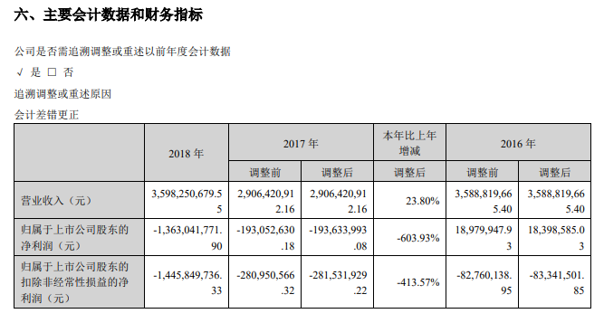 债券评级,*ST南糖,股权转让