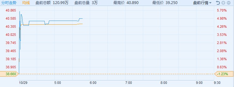 三季度业绩超预期汇控 Hsbc Us 盘前大涨近5 高盛 新浪财经 新浪网