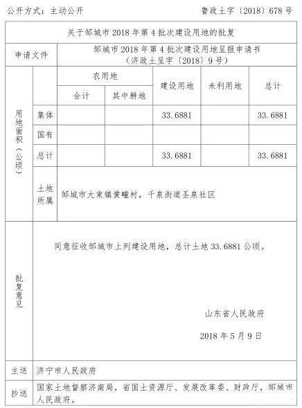 省里又批了!涉及任城、邹城、兖州…这些地方