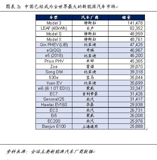 新能源汽车产业:已然冬至 何时春来？