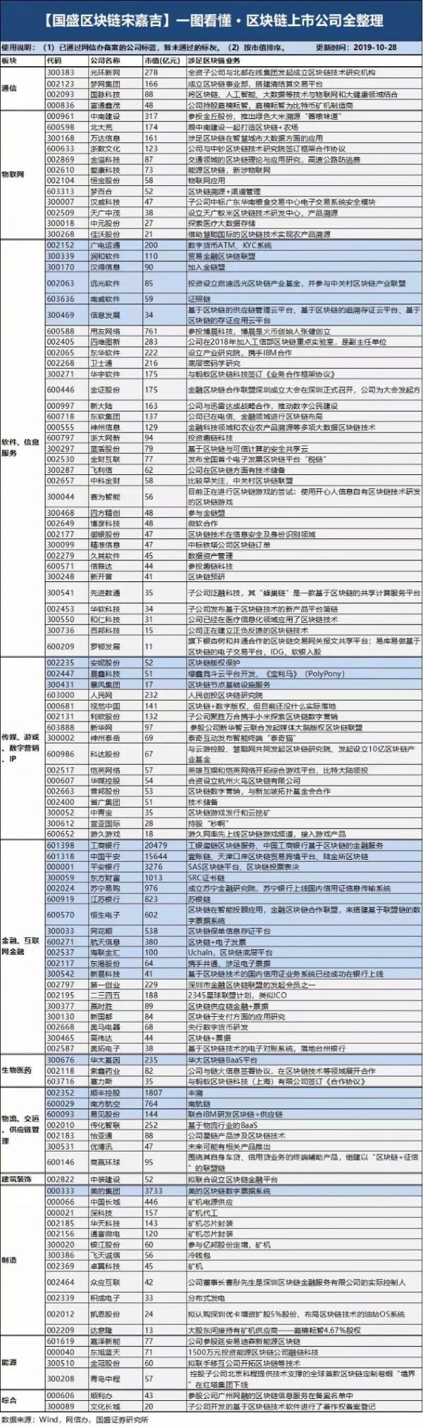  图片来源：国盛证券