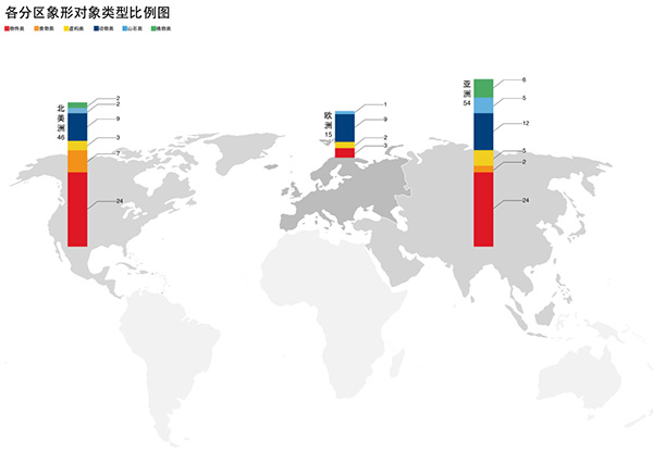 象形建筑③︱数据统计:亚洲美洲数量更多,欧洲形象更佳