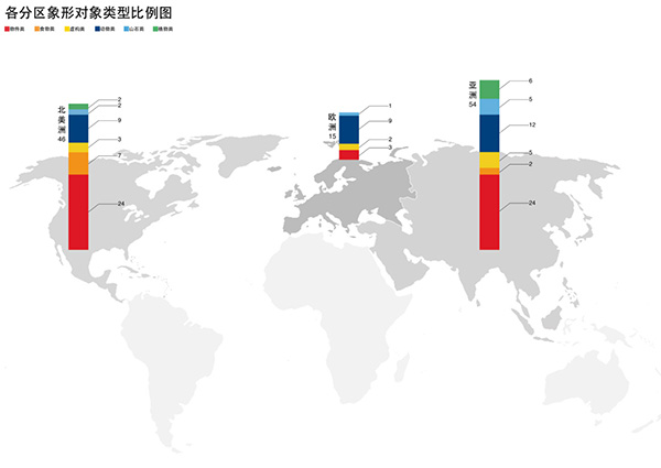 象形建筑③︱数据统计:亚洲美洲数量更多，欧洲形象更佳
