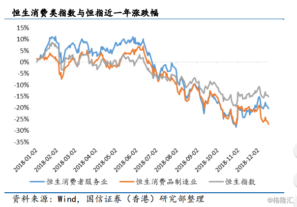 【零售消费行业】2019年年度策略:新零售下的
