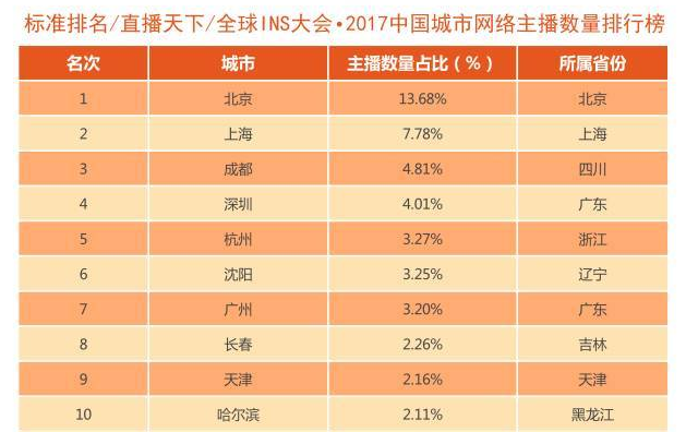 “网红城市”成都正在设计自己的“医美名片”