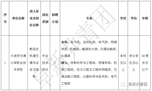 沈阳市人口多少 2018_2018年,大沈阳让多少人路转粉