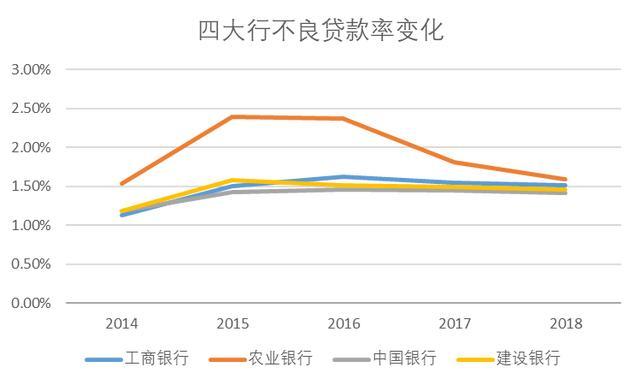 【透市】四大行日进26亿赚钱术:重回依赖利