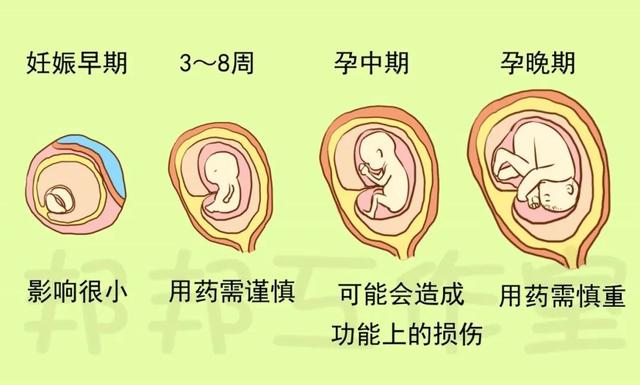 孕期和哺乳期妈妈有皮肤问题怎么办?