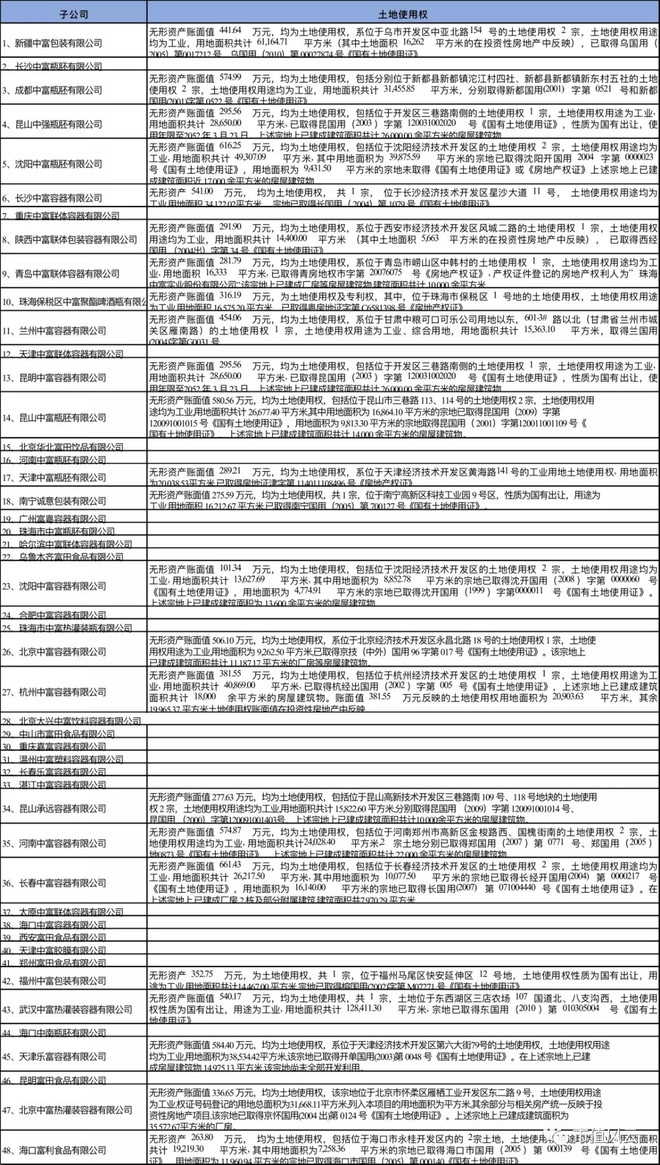 捧着金饭碗要饭的珠海中富:穷得只剩价值20亿