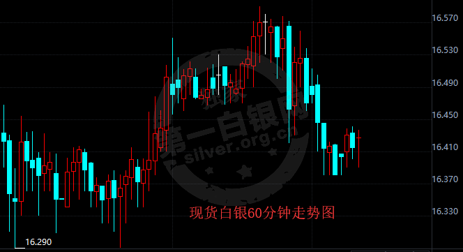 2018年6月1日 最新白银ETF持仓量与上日持平