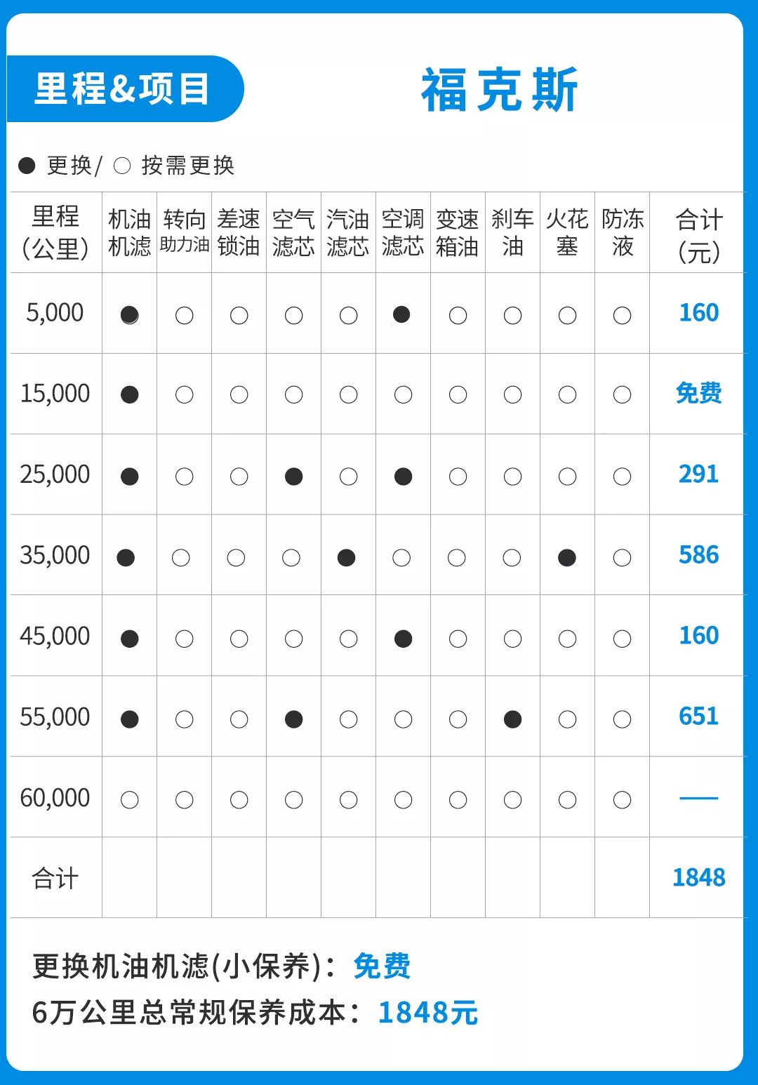 3年6次免费保养，10万级“弯道王”开着爽，养起来难吗