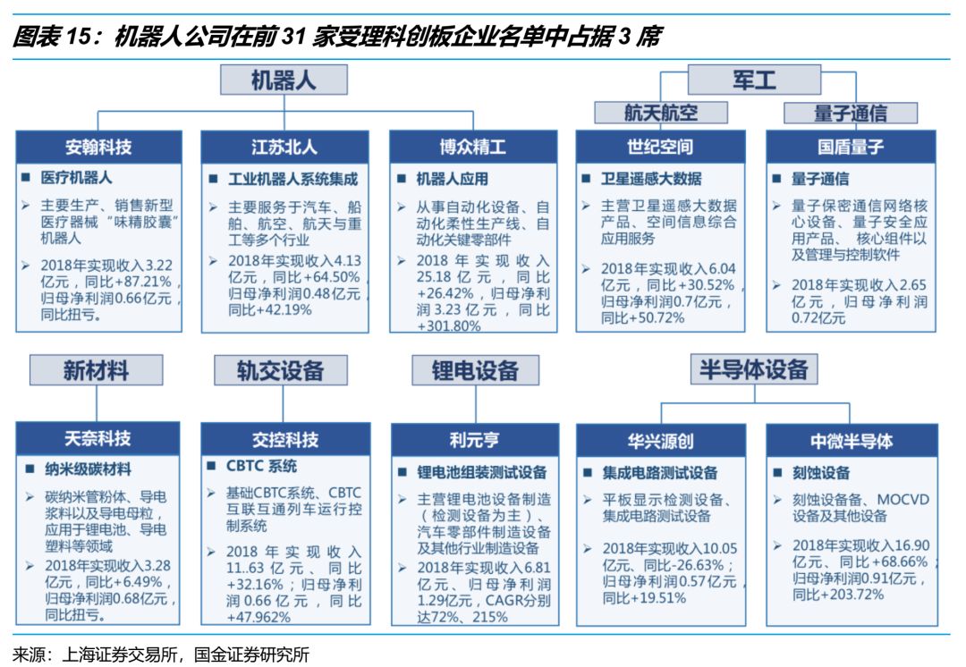 【国金研究】智能制造行业点评:从国家智能机