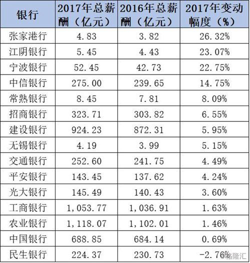 银行贷款收入证明模板_2017银行职工收入(2)