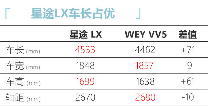 星途全新SUV将上市 配置升级12.79万起售