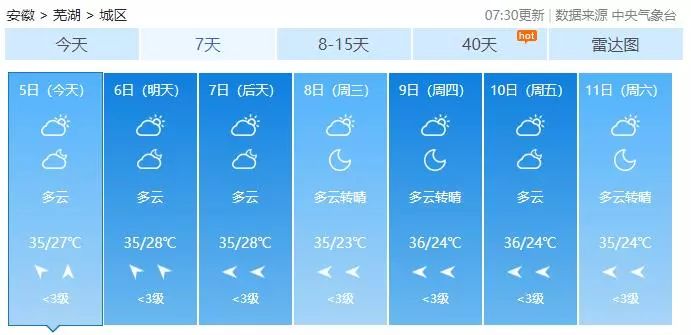 暴雨台风已经出走!高温已锁定芜湖,下周