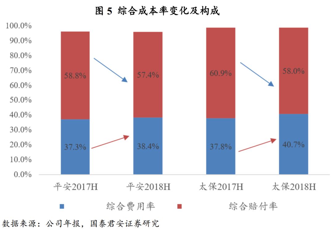 深度解析!【国君非银刘欣琦团队】价值增长略