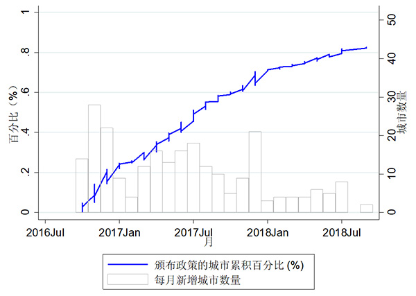 中國(guó)城市網(wǎng)約車監(jiān)管：政策走向與發(fā)展前景