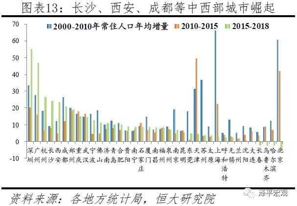 2019年成都市区人口_2019成都交通大爆发,千万人将受益