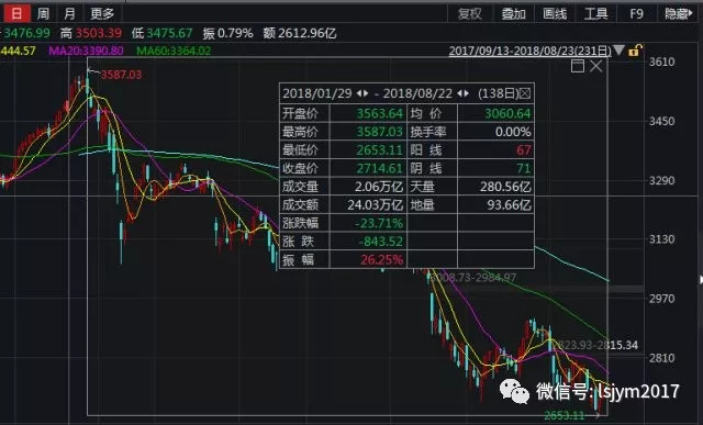 新手买基,必须先读懂这个指标!