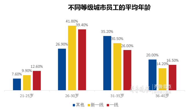 超半数企业出现员工老龄化!你的单位中招了吗