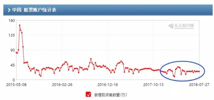  图片来源：东方财富网