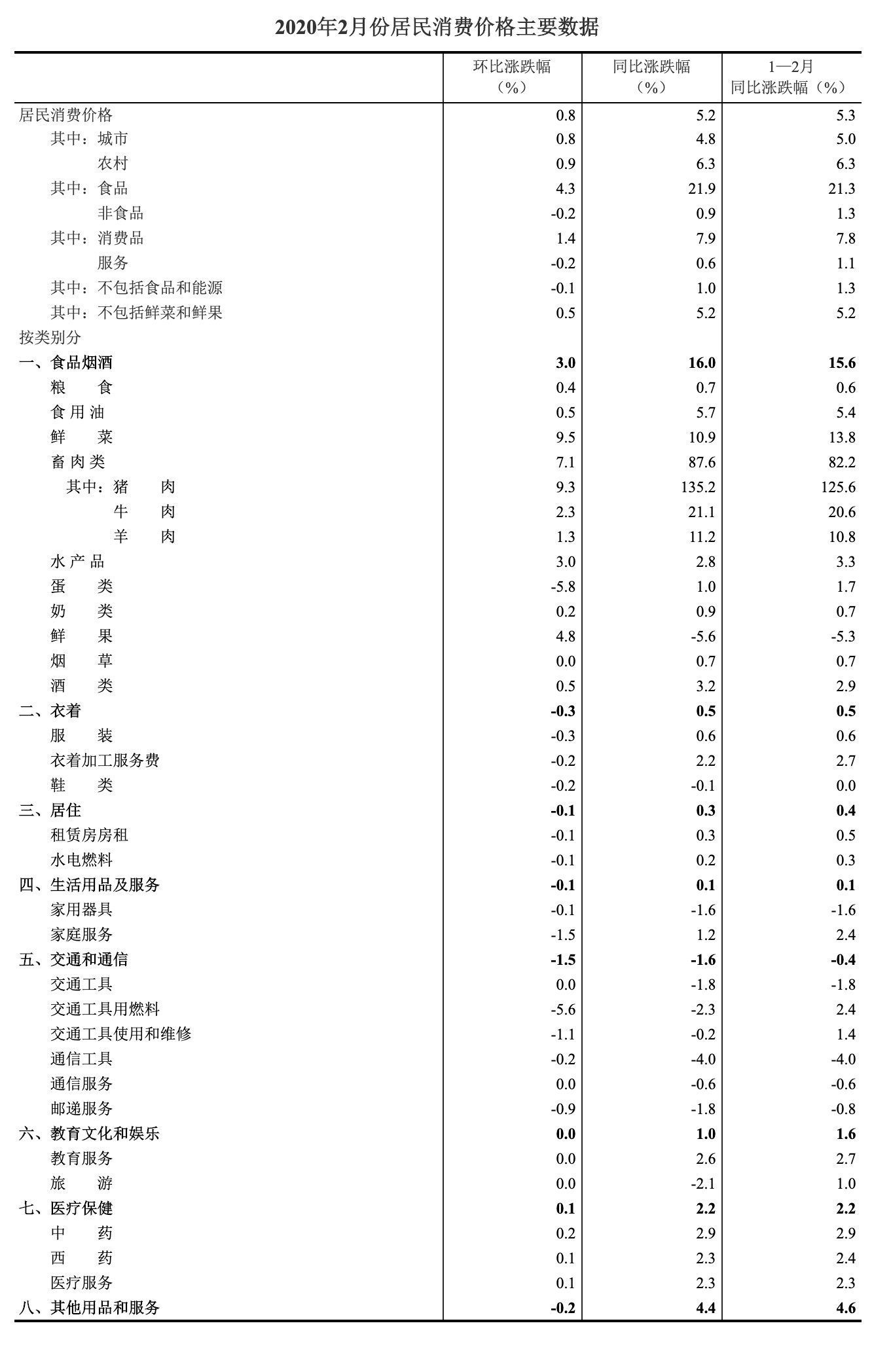 2020年2月gdp同比_2018年gdp世界占比(3)