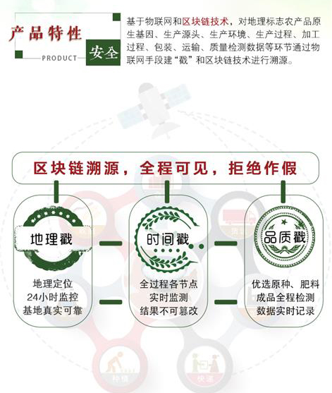摩根链首发GI食材溯源 用区块链技术保证食品安