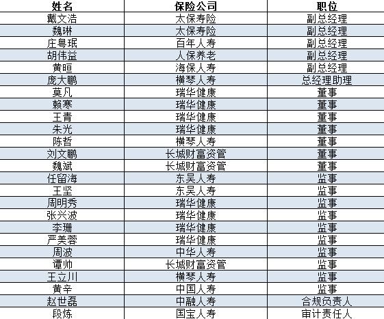 数据来源:银保监会