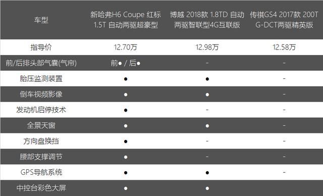 12万元预算买SUV？这款车操控、节油性能都不输轿车