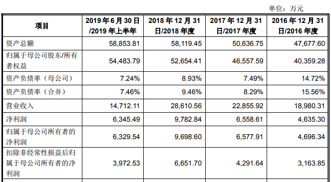 永利402.com官网|新西兰车祸5名中国游客遇难 警方:系恶劣天气导致