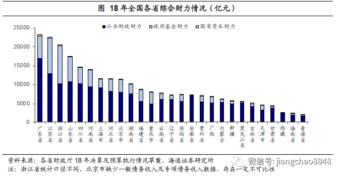 河南人均gdp在全国排名第几名_2019中国GDP排名河南第5,旅游大省,说河南穷还为什么这么高(3)