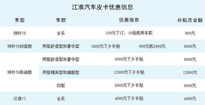 皮卡最高优惠1.2万 江淮汽车下乡活动来了！