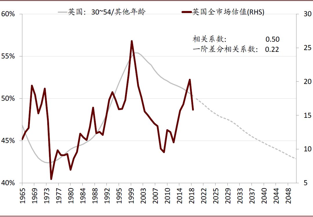 人口股估值_人口普查