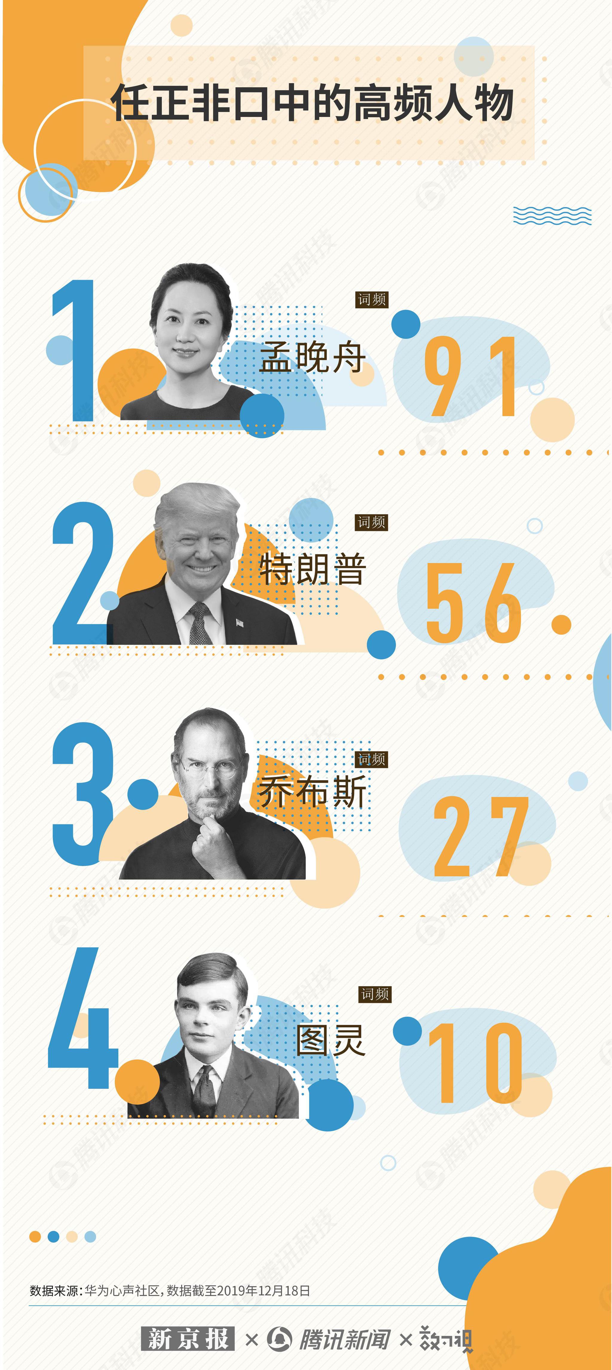 媒体分析任正非20万字专访实录 发现了一个大秘