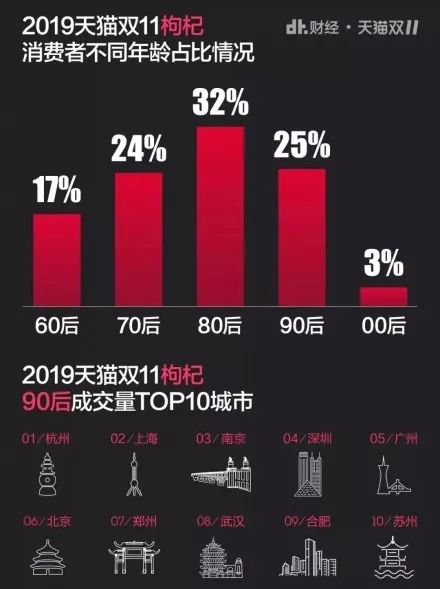 hg00884848hg·经典IP是如何修炼的?梦幻西游火爆背后的几个细节