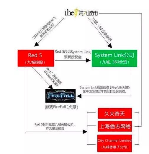 工作室运营费用,工作室运营费用怎么算