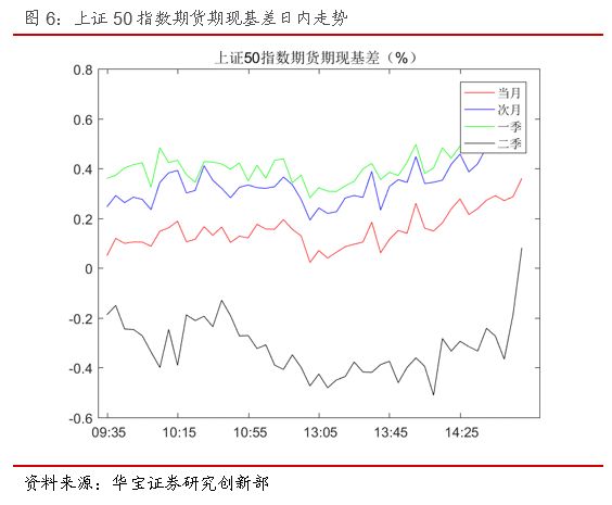 上证指数期货行情今日 dbca-hshmsti4276912.jpg