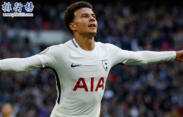 2018身价最高的足球运动员