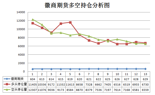 苹果期货1807合约怎么交割:134手持仓 vs 27手