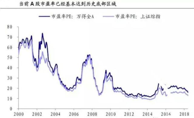 资料来源：国信证券