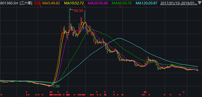 科创板交易制度改革送红包:既要防过度投机,也