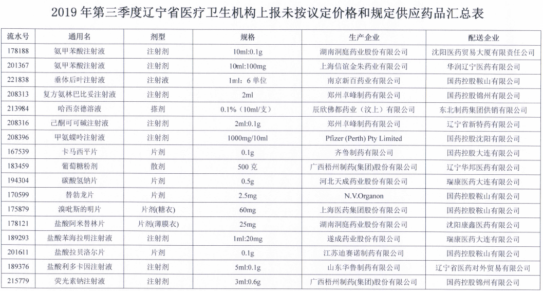 奥博网址是什么 山航冬春新航季新开多条航线 济南始发5条航线方便市民出行